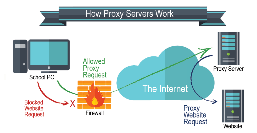 Proxy-Firewall