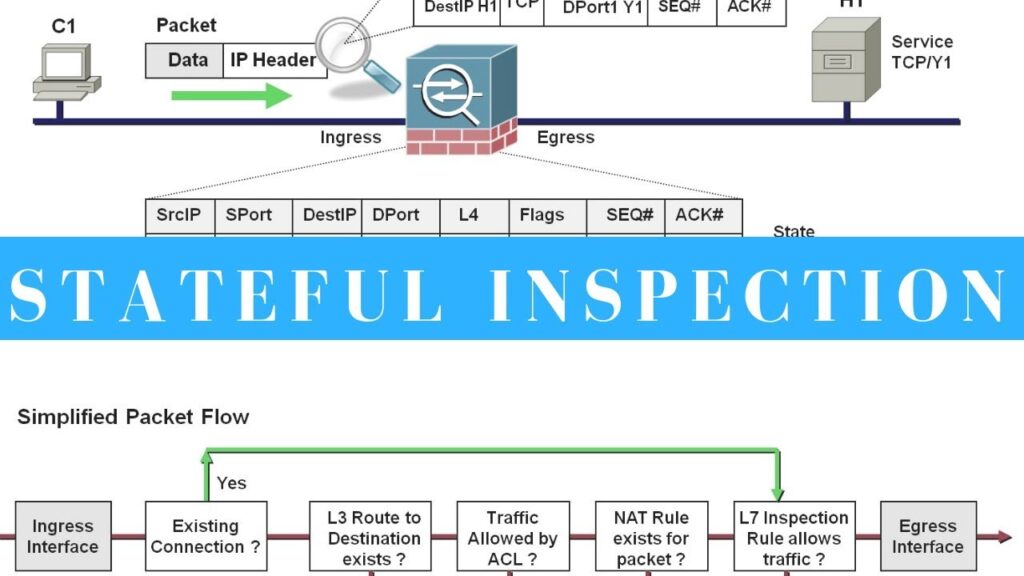 Stateful-Inspection-Firewall
